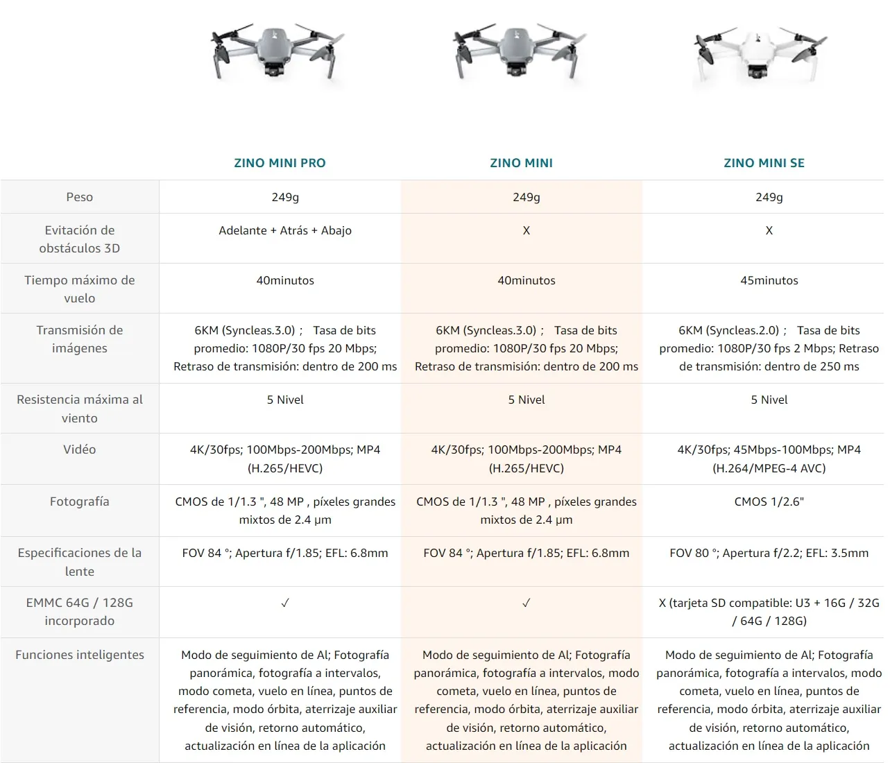 Comparativa Husban